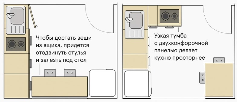 Варианты планировки кухни в хрущёвке